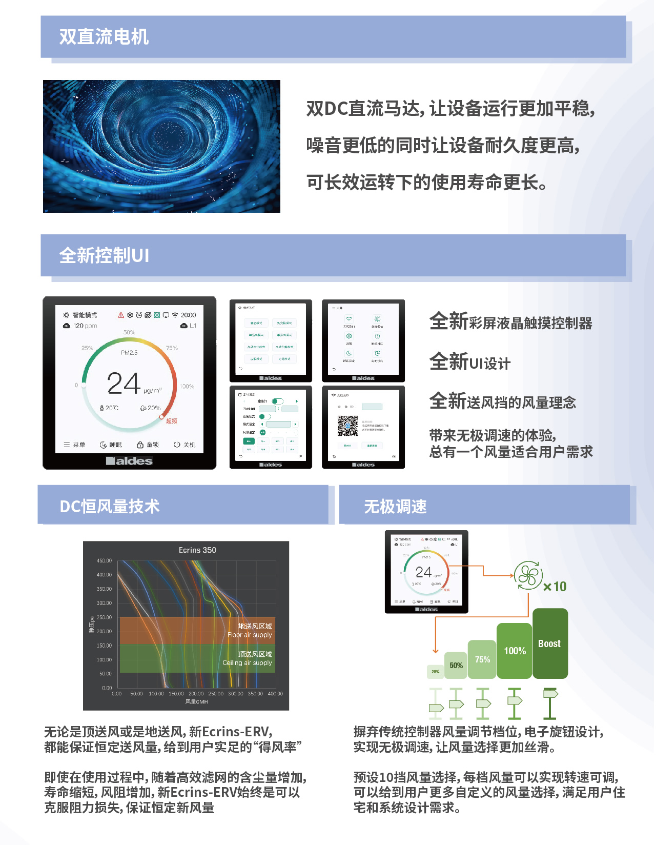 Ecrins 云菁系列 热回收新风解决方案