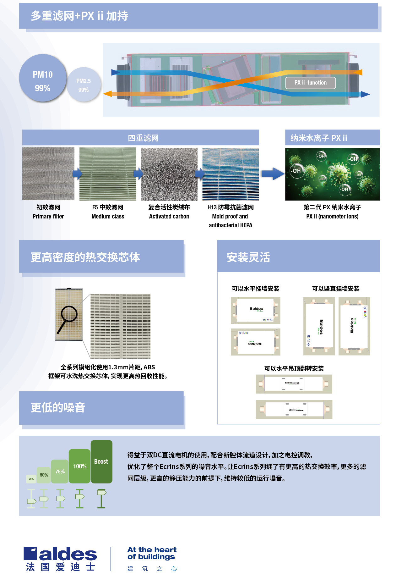 Ecrins 云菁系列 热回收新风解决方案